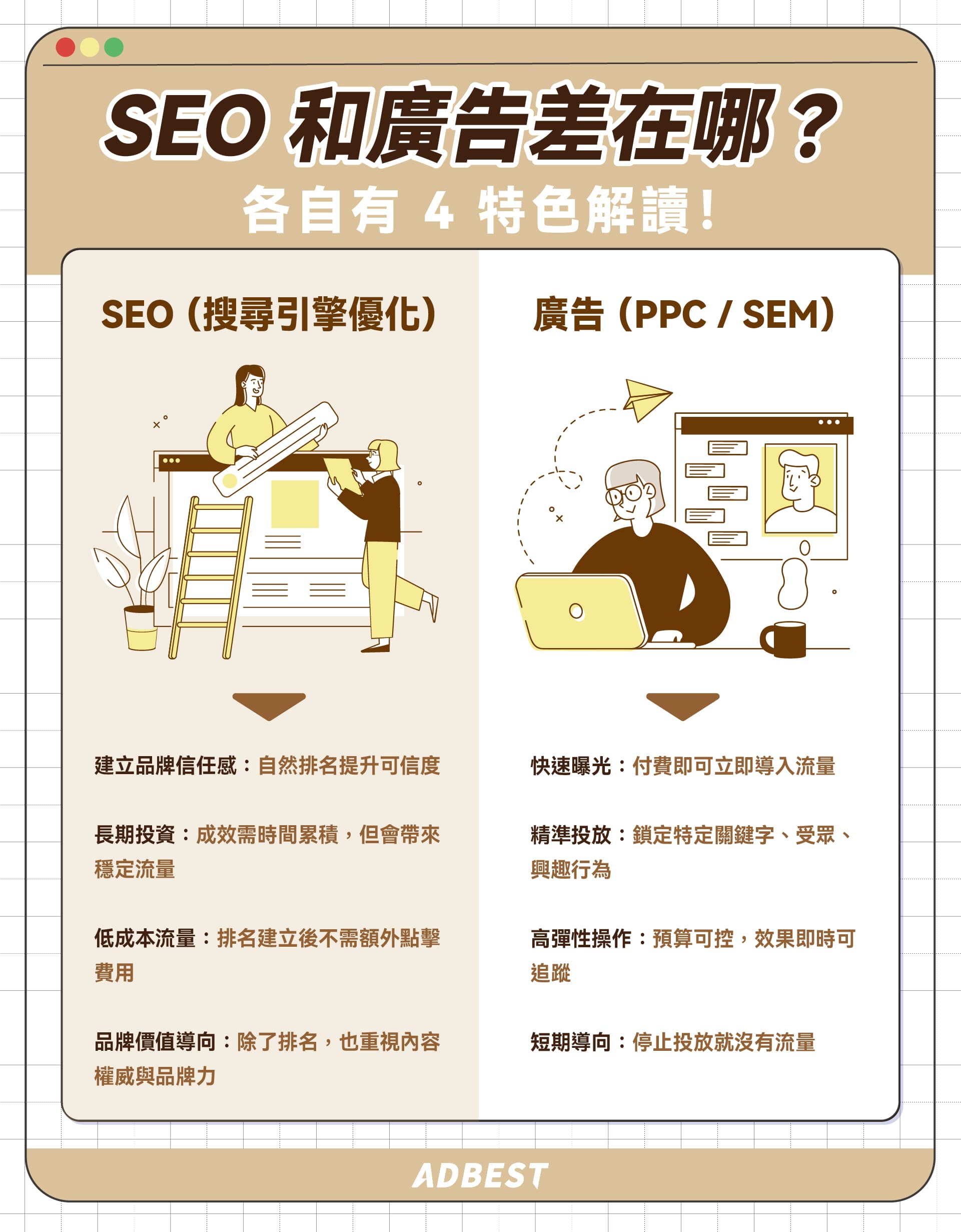 SEO 自然排序與付費廣告的差別 為什麼企業需要重視自然流量 SEO 自然排序與付費廣告的差別 為什麼企業需要重視自然流量
