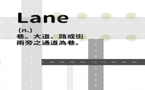 地址中譯英標準寫法 台灣街道巷弄號樓英文翻譯順序教學 地址中譯英標準寫法 台灣街道巷弄號樓英文翻譯順序教學