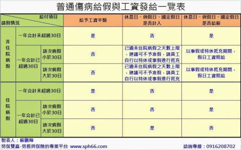 無薪假英文unpaid leave 勞動法規與疫情期間薪資計算