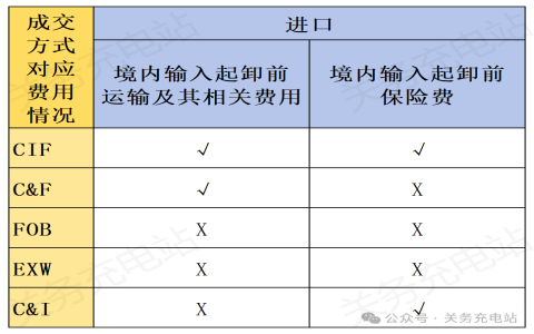 分批出貨英文partial shipment 貿易物流術語與email溝通