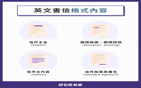 信要怎麼寫 Letter Writing 格式 稱呼與結尾範本教學 信要怎麼寫 letter writing 格式 稱呼與結尾範本教學
