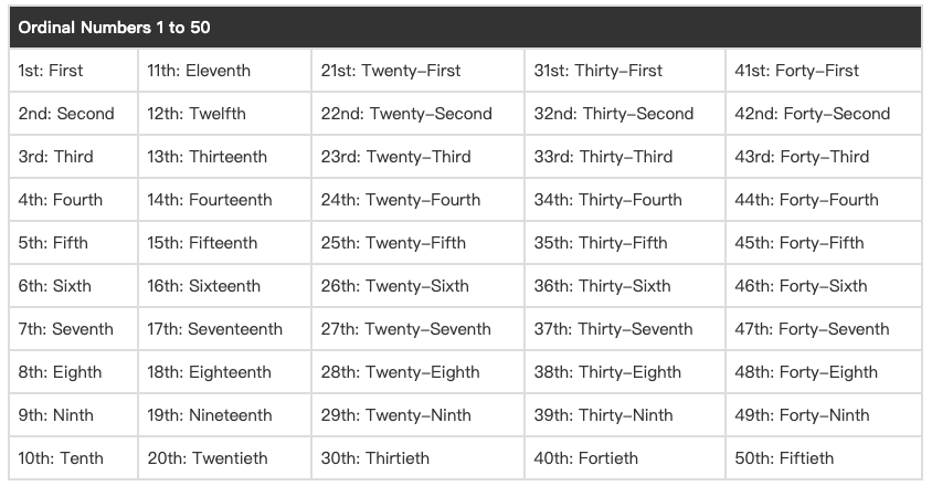 年月日英文縮寫與順序 美式與英式日期寫法格式總整理 年月日英文縮寫與順序 美式與英式日期寫法格式總整理