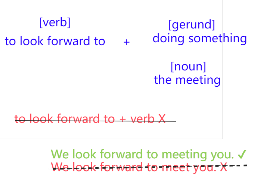 Look forward to Ving 用法 期待做某事 文法常見錯誤