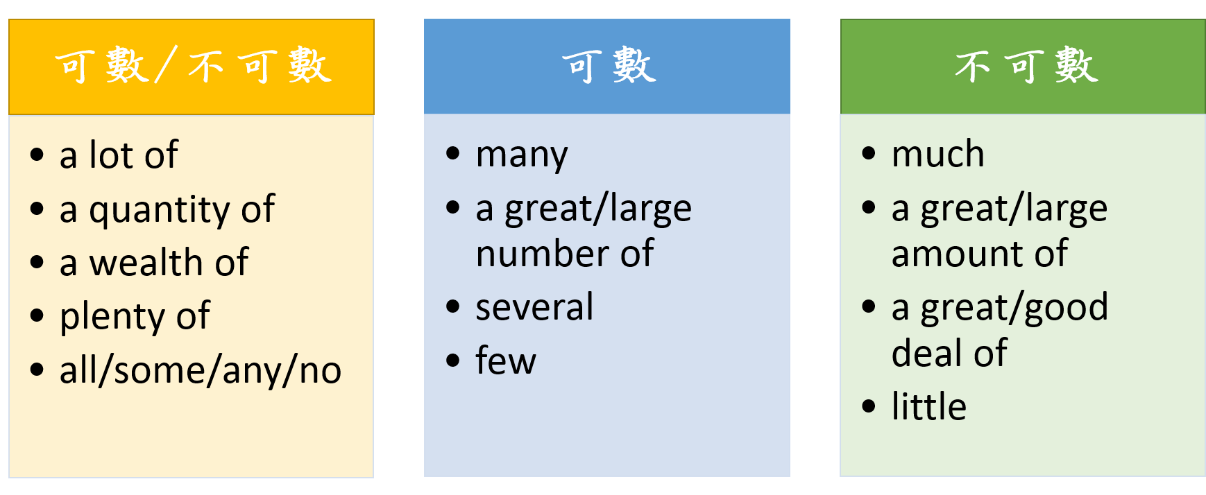 Many與A lot of用法差別?可數與不可數名詞數量詞教學 Many與A lot of用法差別?可數與不可數名詞數量詞教學