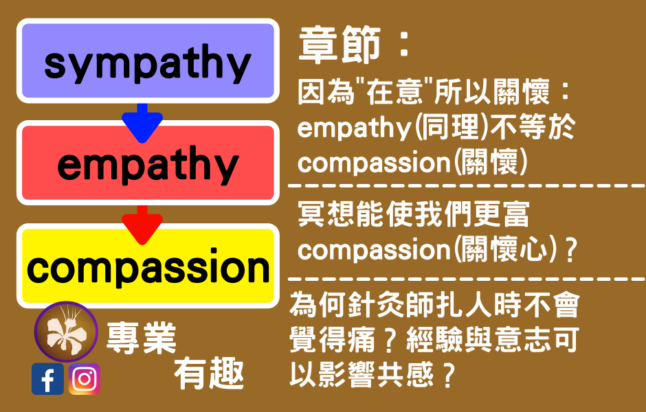 同理心同情心 Empathy vs Sympathy 定義與區別解析