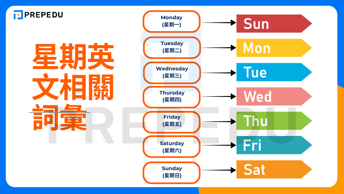 星期英文縮寫是什麽？週一到週日英語單字與正確縮寫格式