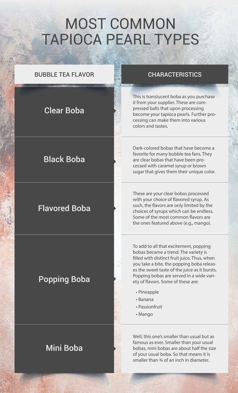 珍珠奶茶的珍珠是什麼做的 Tapioca Pearls 樹薯粉成分 珍珠奶茶的珍珠是什麼做的 Tapioca Pearls 樹薯粉成分