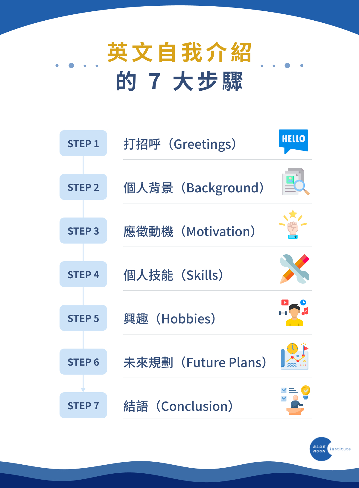 用一句話形容自己 Describe yourself 面試自我介紹技巧 用一句話形容自己 Describe yourself 面試自我介紹技巧