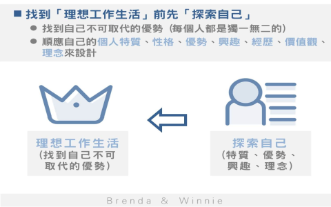 找不到興趣怎麼辦 探索自我熱情與職涯發展的實用建議 找不到興趣怎麼辦 探索自我熱情與職涯發展的實用建議