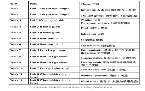 口語化的英文conversational english 日常對話縮讀教學
