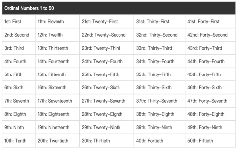 1小時英文縮寫是1hr還是1h 正確時間單位縮寫用法說明