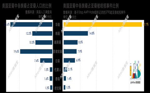 ching chang chong意思解析 針對亞裔的種族歧視用語由來