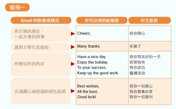 allthebest用法與意思 信件結尾祝福語Best Regards比較 allthebest用法與意思 信件結尾祝福語Best Regards比較