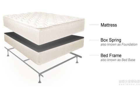 被胎是什麼 區分被套與被胎 寢具種類英文Duvet Insert介紹 被胎是什麼 區分被套與被胎 寢具種類英文duvet insert介紹