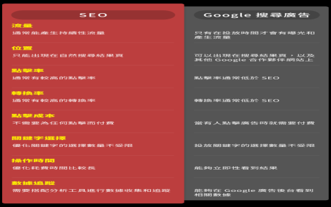 實戰 seo 課程推薦 從入門到精通的搜尋引擎優化學習路徑