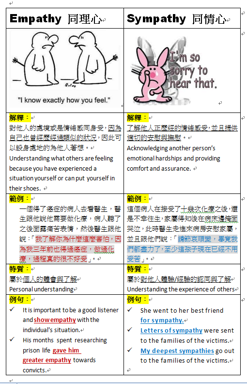 同理心同情心 Empathy vs Sympathy 定義與區別解析