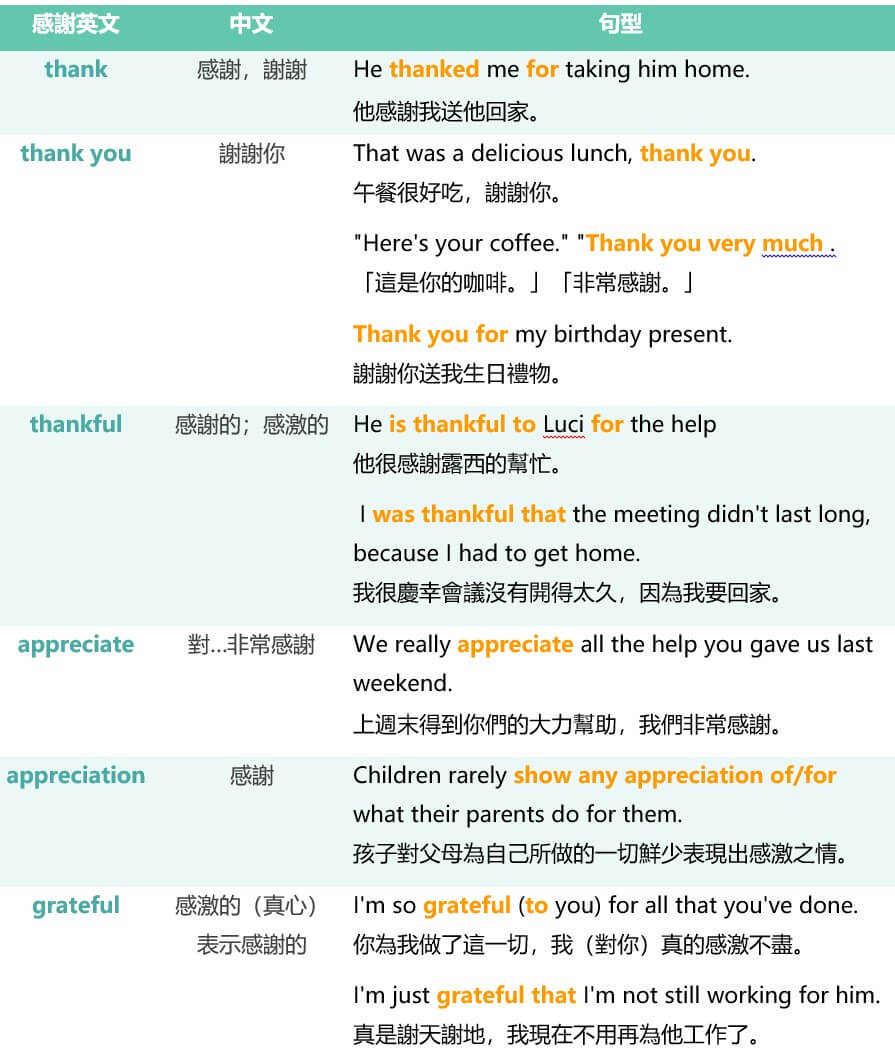 商業感謝信英文 Thank you letter 商務合作致謝範本 商業感謝信英文 Thank you letter 商務合作致謝範本