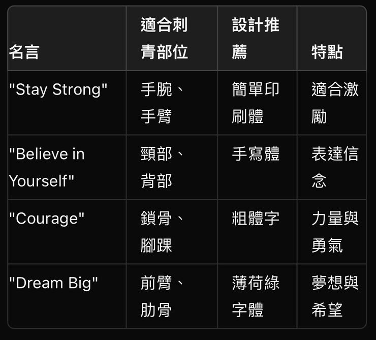 名言佳句短句英文刺青推薦 簡短有力且充滿意義的文字靈感 名言佳句短句英文刺青推薦 簡短有力且充滿意義的文字靈感
