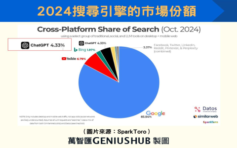 hyein seo 與時尚趨勢分析 (若您的網站包含時尚內容才使用此標題)