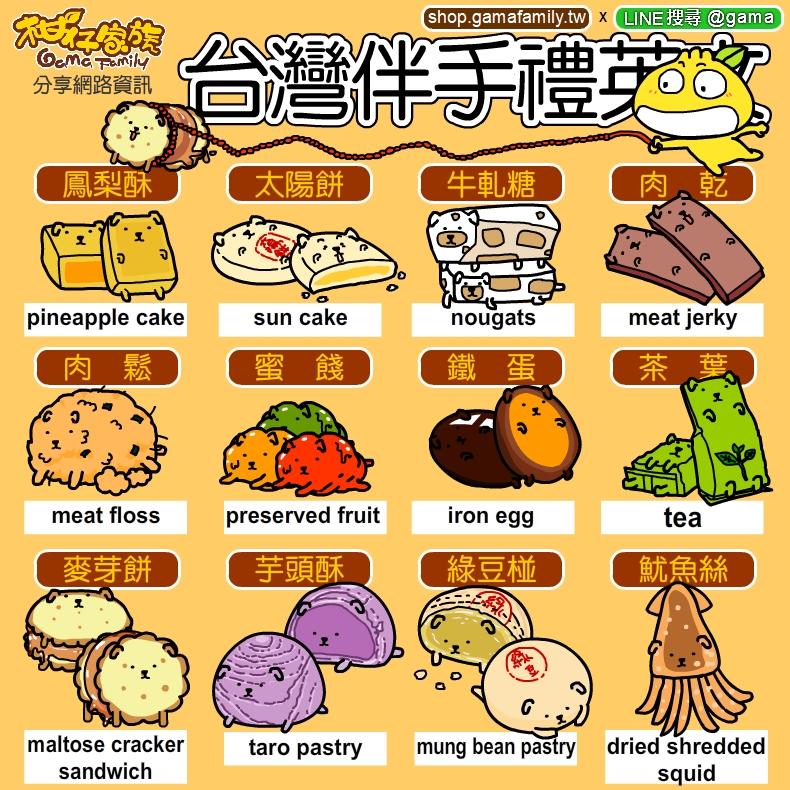 台灣伴手禮英文 Taiwan Souvenirs 鳳梨酥 茶葉介紹 台灣伴手禮英文 Taiwan Souvenirs 鳳梨酥 茶葉介紹