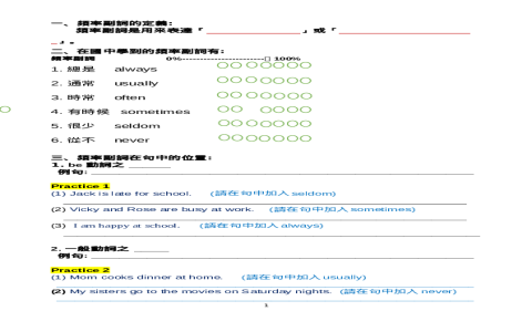 two times a week 一週兩次 頻率副詞與次數表達