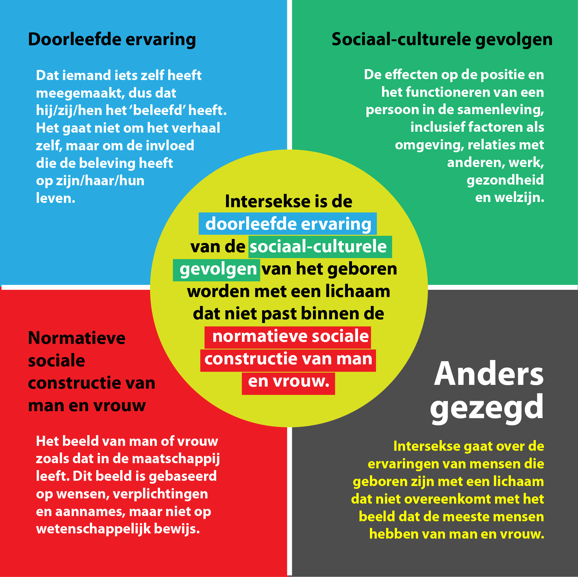 雙性人英文Intersex意思解析 性別光譜與相關醫學名詞介紹 雙性人英文Intersex意思解析 性別光譜與相關醫學名詞介紹