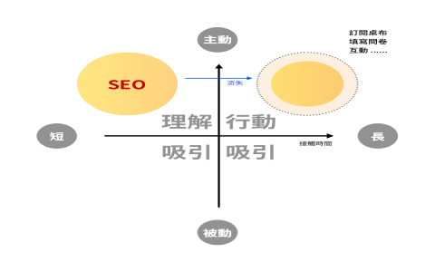 seo 優化是什麼意思 從技術端到內容端的全方位優化解析