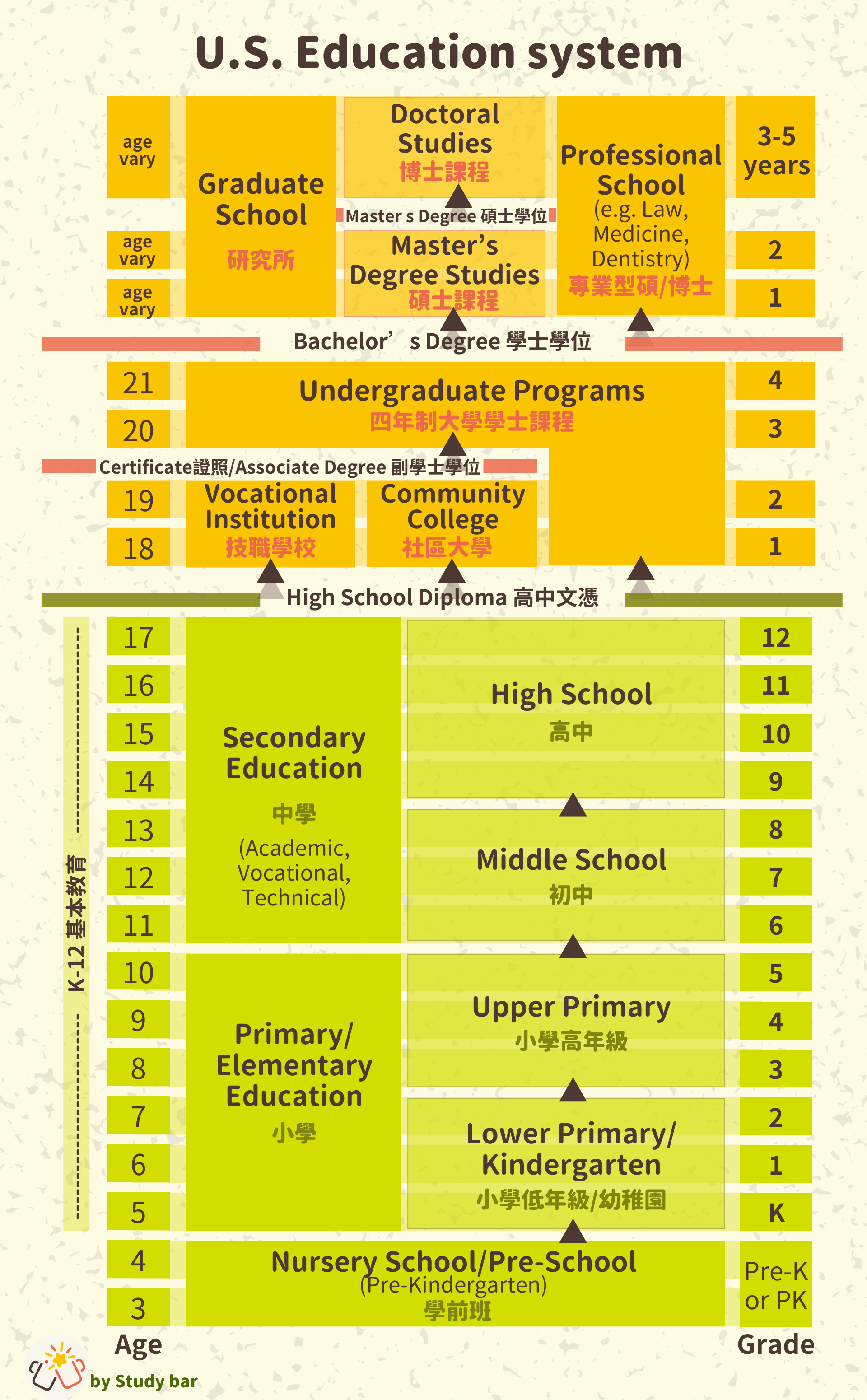 研究所是什麼 Graduate School學制介紹 碩士與博士班差別 研究所是什麼 Graduate School學制介紹 碩士與博士班差別