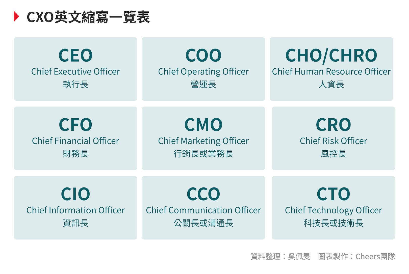 COO是什麼職位 Chief Operating Officer營運長職責 COO是什麼職位 Chief Operating Officer營運長職責