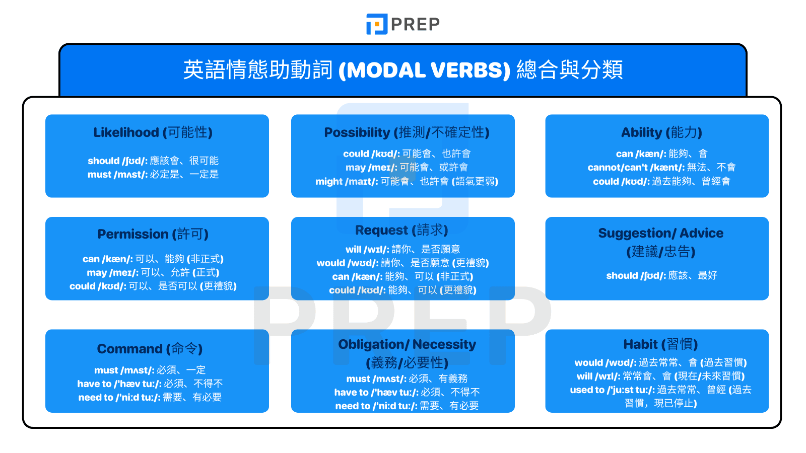 Do you Should we Could 助動詞疑問句用法區別 Do you Should we Could 助動詞疑問句用法區別