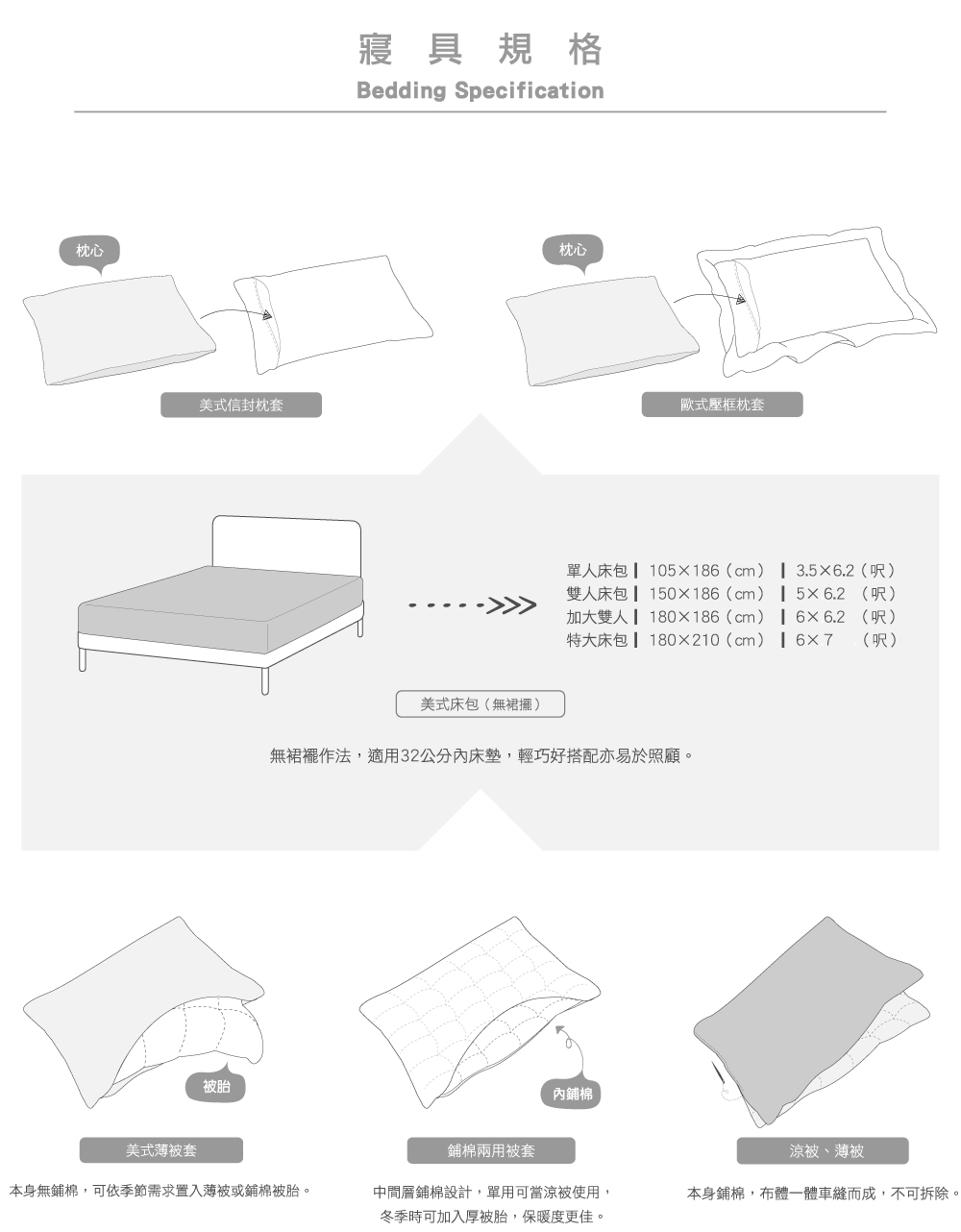 被胎是什麼 區分被套與被胎 寢具種類英文Duvet Insert介紹 被胎是什麼 區分被套與被胎 寢具種類英文Duvet Insert介紹