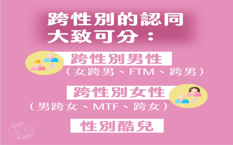 雙性人英文Intersex意思解析 性別光譜與相關醫學名詞介紹 雙性人英文intersex意思解析 性別光譜與相關醫學名詞介紹