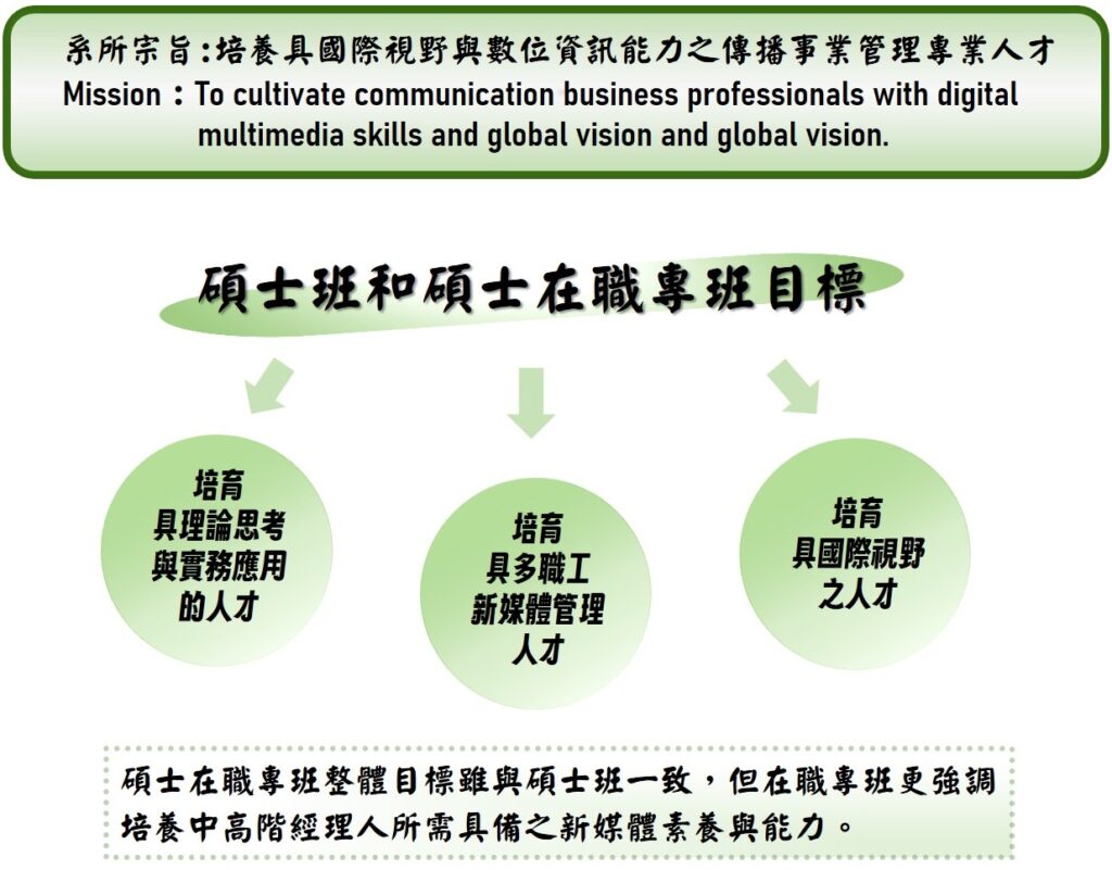 碩士班是什麼 Master's Program 研究生學制與修業年限 碩士班是什麼 Master's Program 研究生學制與修業年限