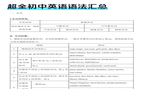 notonlybutalso意思與倒裝句型 不但…而且…連接詞用法