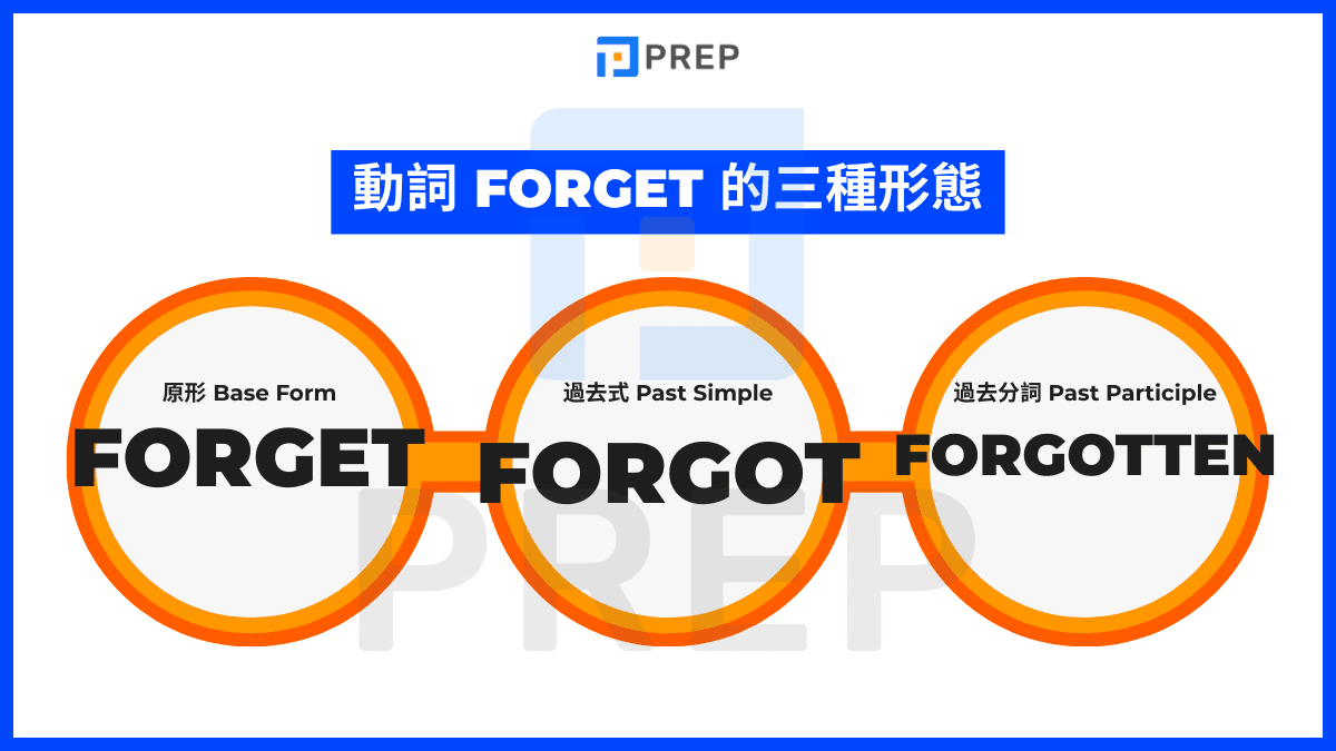 我忘記了英文怎麼說？I forgot與I have forgotten差別